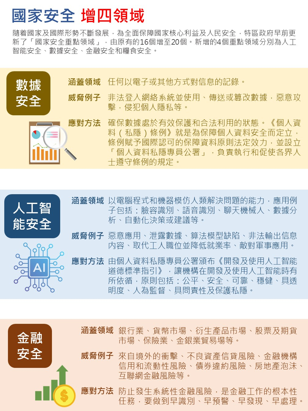 國家安全新領域1