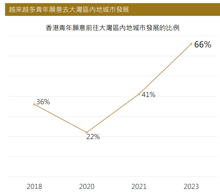 qingnianyuanyiqudawanquneidechengshifazhandebilitu2018-2023