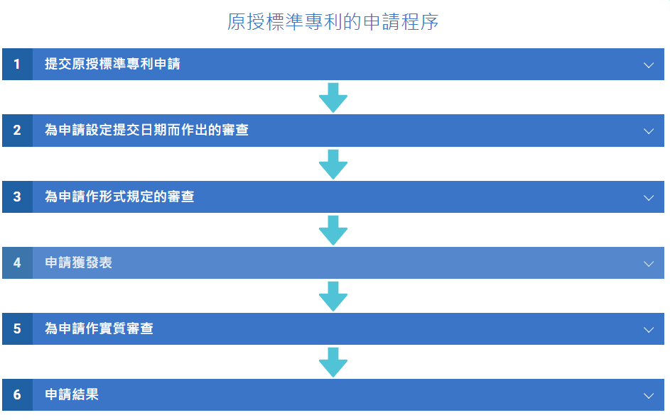 zhuanlishenqing