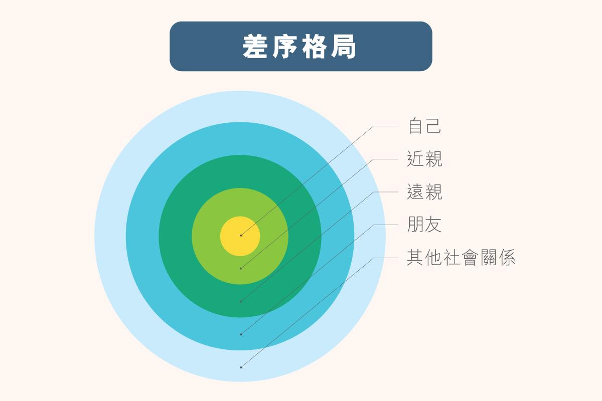 ls_diagram_jiatingguannianyugongneng_v1_72
