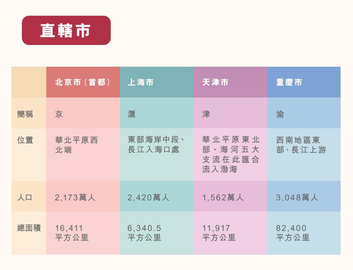 ls_diagram_xiandaizhongguo_v9_20