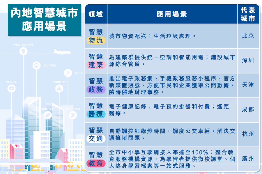 main_site_illustration_概念與知識_智慧城市在中國-01 - Copy