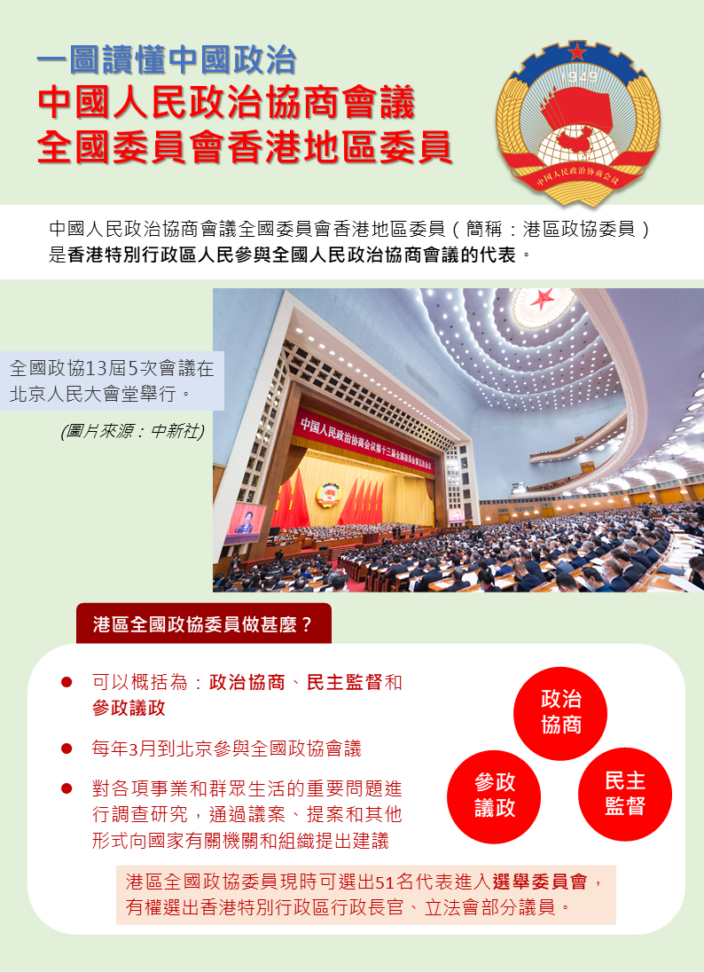 中國人民政治協商會議 全國委員會香港地區委員 01