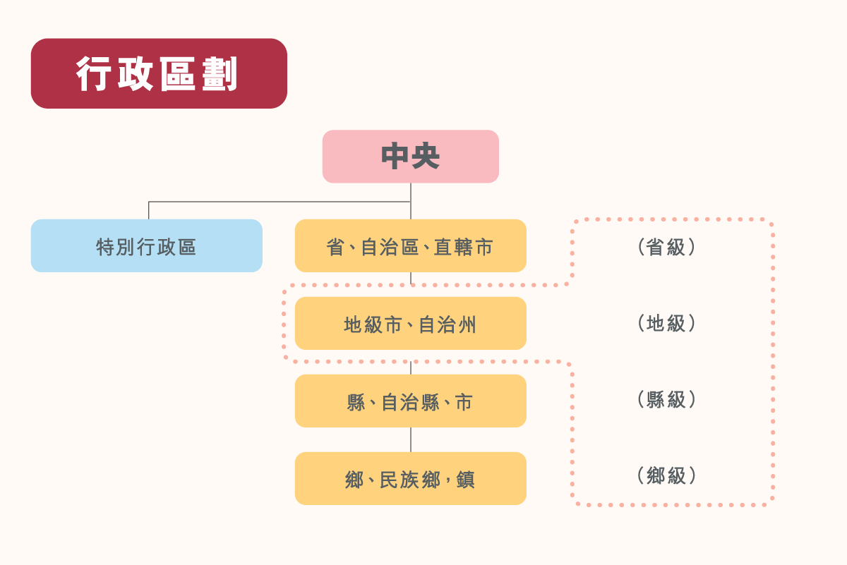 ls_diagram_xiandaizhongguo_v22_19