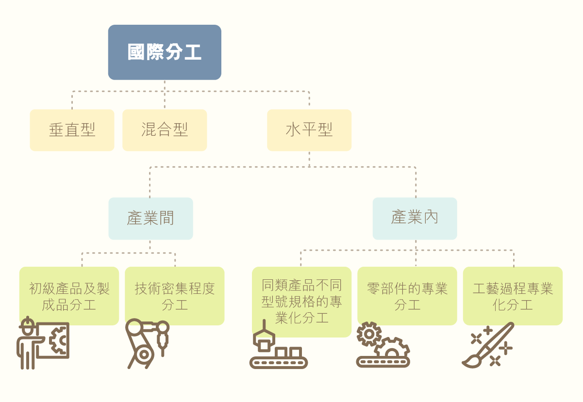 ls_diagram_gainianyuzhishi_guojifengong_2