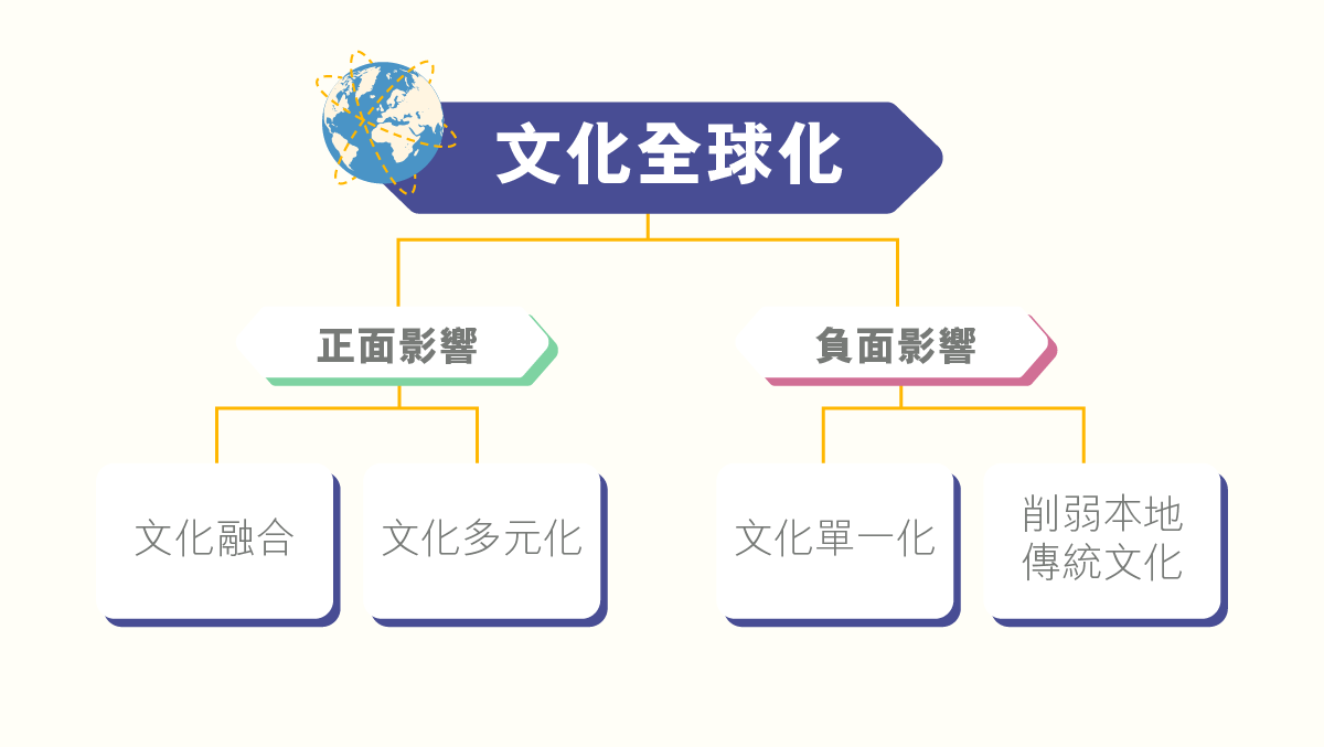 ls_diagram_gainianyuzhishi_wenhuaquanqiuhua_wenhuaquanqiuhua