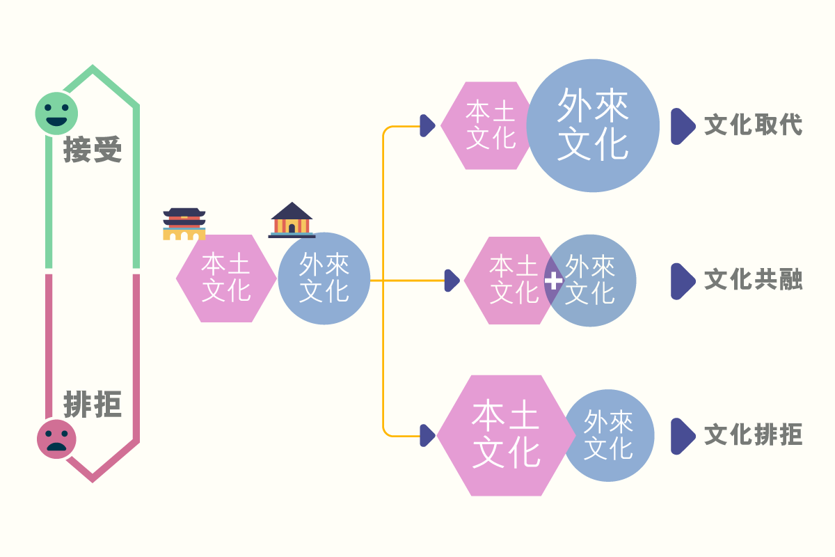 ls_diagram_gainianyuzhishi_wenhuaquanqiuhua_wenhuaquanqiuhuajieguo