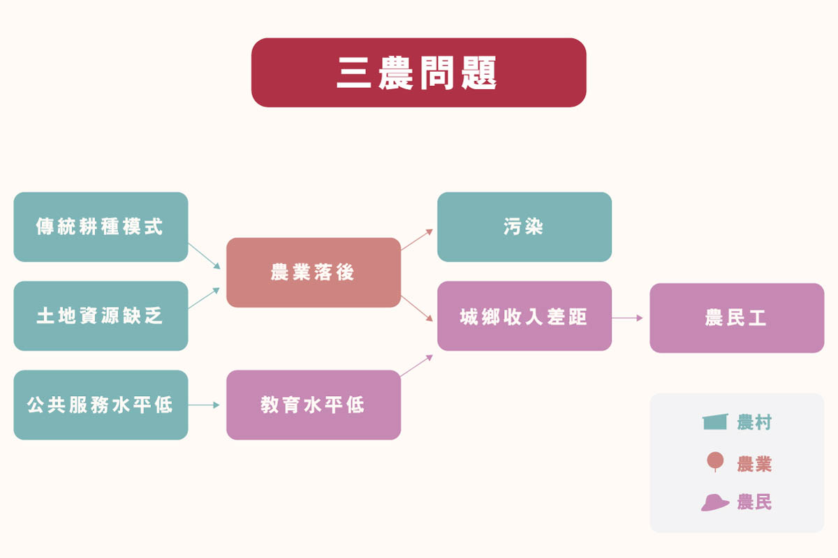 ls_diagram_xiandaizhongguo_v10_8