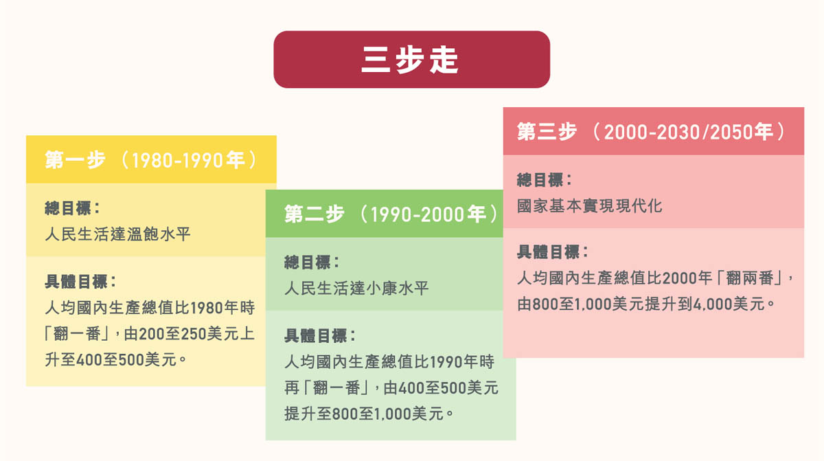 ls_diagram_xiandaizhongguo_v18_5