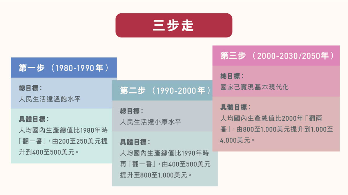 ls_diagram_xiandaizhongguo_v9_9