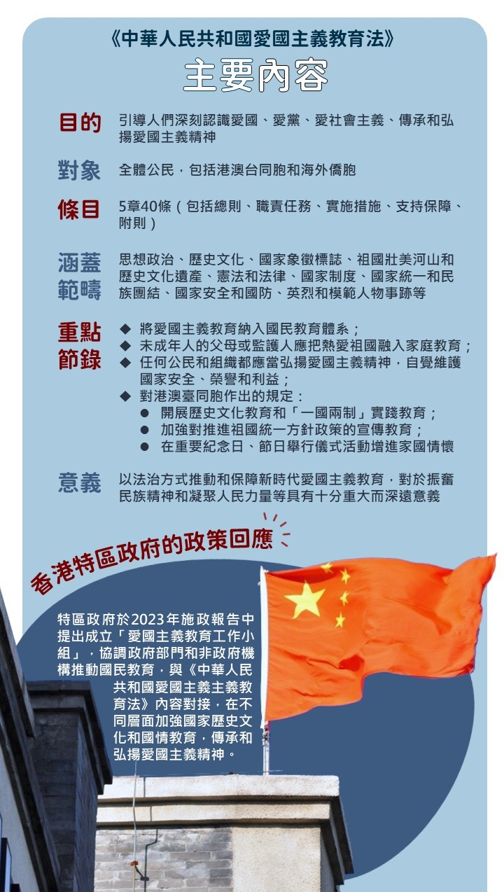 中華人民共和國愛國主義教育法2